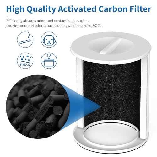 2 Packs KJ510B Replacement Filters Compatible with Kokofit KJ510B Air Cleaner Purifier, 3-in-1 Filtration System of Activated Carbon, Premium Filter and Fine Mesh Nylon Pre-Filter