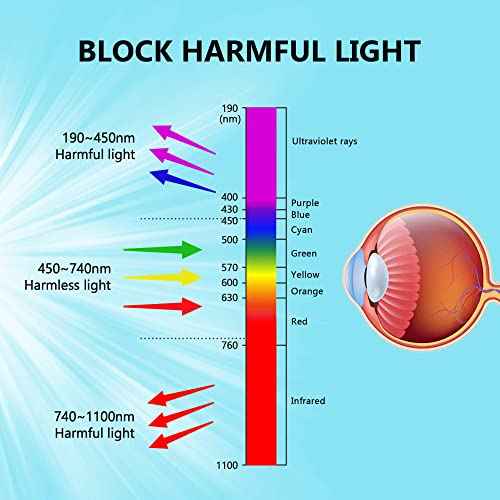 180-420 &740-1100nm Laser Safety Glassess 808nm Laser Engraving Protective Goggles,980nm, 1064nm Industrial Laser Protective Glasses,Professional OD6+ YAG,Semi-Conductor, Fiber Laser Safety Glassess