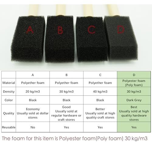 Poly Foam Brushes 21pcs, Sponge Brushes, Foam Paint Brush, Foam Brushes for Painting, Staining, Paint Sponges (1", 2", 3", 4")