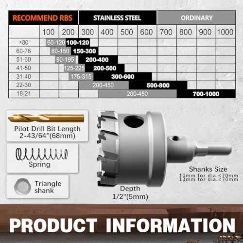19 PCS (1/2" to 2-1/8") Carbide Hole Saw Kit for Metal - Heavy Duty TCT Hole Cutter Drill Bits Set with Titanium Pilot & L-Wrench, for Stainless Steel/Iron/Aluminum | Metal|