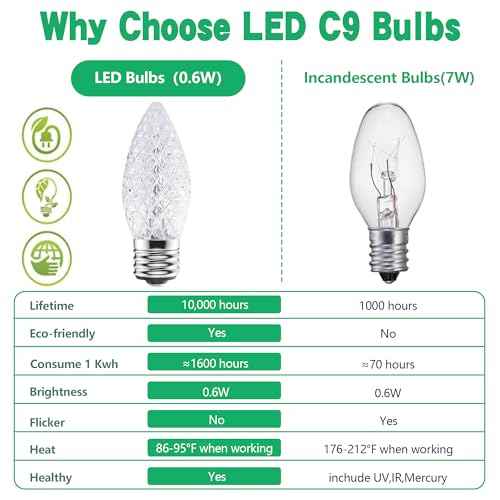 C9 Led Replacement Christmas Light Bulbs, 50-Pack C9 Shatterproof Led Bulbs with E17 Candelabra Base for Christmas String Lights, Waterproof & Dimmable Christmas Village Bulbs - Cool White