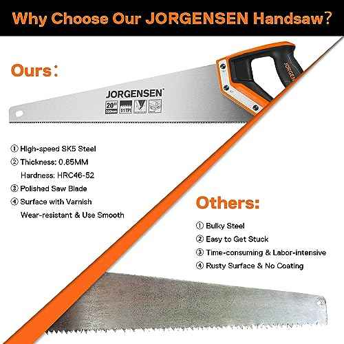 JORGENSEN 20 Inch Pro Hand Saw, 11 TPI Fine-Cut Ergonomic Non-Slip Aluminum Ultrasonic Welding Handle for Sawing, Trimming, Gardening, Woodworking, Drywall, Plastic Pipes