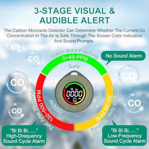 Portable Carbon Monoxide Detector for Travel, 3-in-1 Carbon Monoxide Monitor with Magnetic Suction, Temp/Humidity Detection, Rechargeable CO Alarm 120-140HR Standby for Hotel/Camping/Car/RV