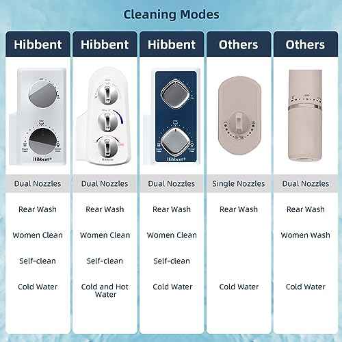 Hibbent Bidet Attachment for Toilet, Self Cleaning Dual Nozzle, Hot & Cold Water Spray Non-Electric Mechanical Bidet Toilet Seat for Rear or Female Washing Sanitizing, Adjustable Water Pressure, White