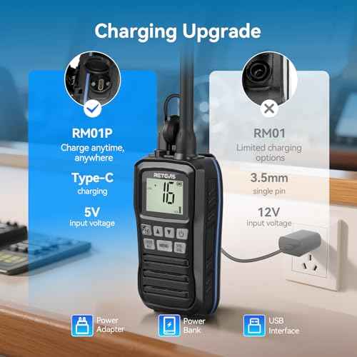 Retevis RM01P Marine Radio-RM01 Upgraded Version, IP67 Floating VHF Radio Handheld Vibration, 1750mAh, Type-C, NOAA, 88 Global Channels, Lightweight and Portable, for Coastal Fishing Kayaking(1Pack)