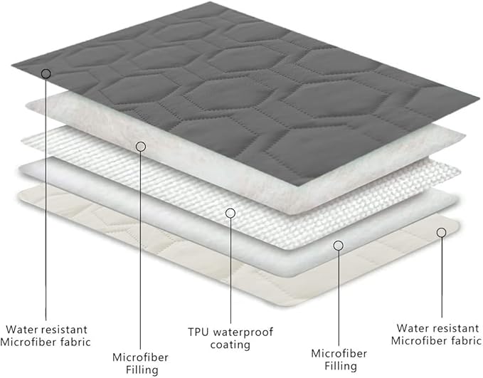 Waterproof and Non-Slip Dog Bed Cover and Pet Blanket Sofa Pet Bed Mat ，car Incontinence Mattress Protectors Furniture Couch Cover for Most Cats Dogs,Pets（52x82-Dark Grey）