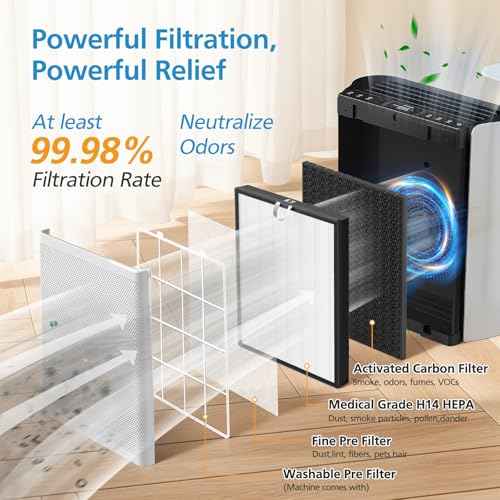 EverestAir Replacement Filter Compatible with Levoit EverestAir-P Air Purifier, 3-In-1 HEAP with Activated Carbon Filter for Home Large Room, 2 Pack