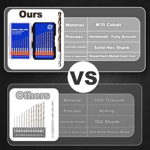 1/4 Hex Shank Cobalt Drill Bit Set 16Pcs 1/16"-1/4", M35 HSS Impact Driver Drill Bits for Metal and Hardened Steel, with Indexed Storage Case