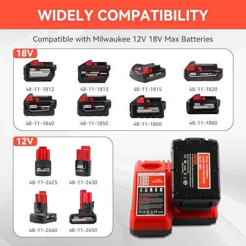 18V 6.0Ah Replacement for Milwaukee M18 Battery and 48-11-1840 Charger Combo (Not Made in Milwaukee)