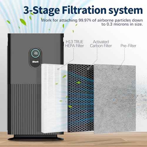 HE601 True HEPA Replacement Filter Compatible with Shark Air Purifier 6 Fan Model HE601 HE602 3-IN-1 HE6FKPET H13 True HEPA for Shark HE601 Air Purifiers