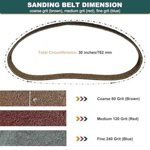 3 Pack 1 X 30 Inch Coarse, Medium, and Fine Grits Assortment Non Woven Surface Conditioning Sanding Belts for Knife Makers and Metal Fabricators Profession Sander Belt