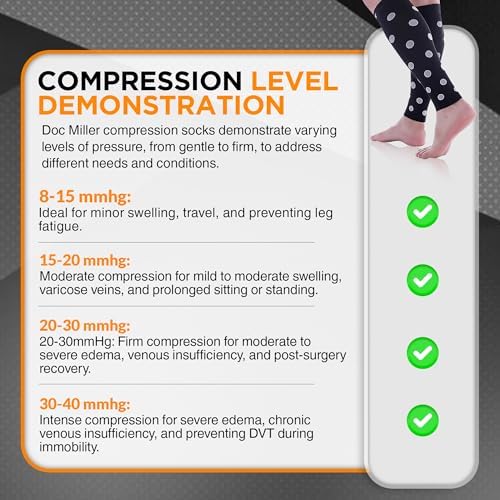 Doc Miller Calf Compression Sleeve – Footless Socks for Women & Men, 20-30mmHg, Shin Splint & Leg Cramp Support, Varicose Veins, Knee High, 1 Pair, Polka Dot