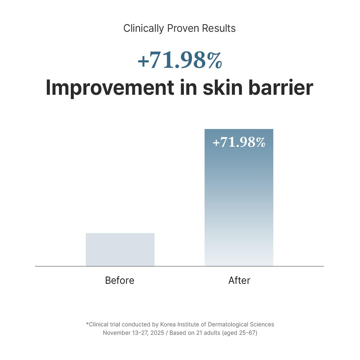 Dr.Althea 147 Barrier Cream | Daily Skin Barrier Care | Deep Hydrating with Hyaluronic Acid & Ceramides | Korean Vegan Skincare for All Skin Types | 1.69 Fl Oz (Ver.2 - Pack of 1)