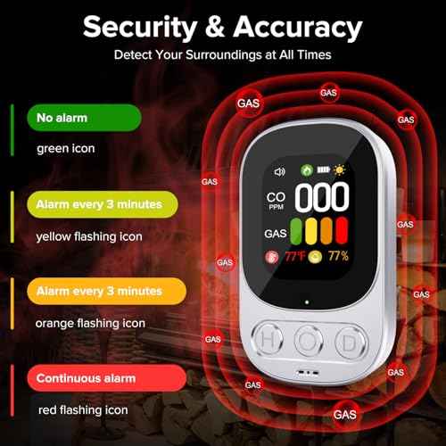 4-in-1 Carbon Monoxide Detector & Combination Gas, Natural Gas Detector & Carbon Monoxide Alarm with Temperature & Humidity (White)