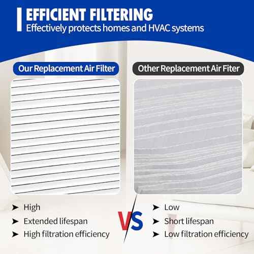 2 Pack 501 Replacement Filter Compatible with Aprilaire 5000 Whole-House Air Purifier, MERV-15 Equivalent Furnace Filter, 16x25x6 Air Filter