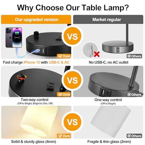 Lynnoland Set of 2 Industrial Table Lamps with USB C+A Ports and Outlet, Black Fully Stepless Dimmable Bedside Lamps, Nightstand Lamp with Opal Glass Shade for Reading Office (2 LED Bulb)