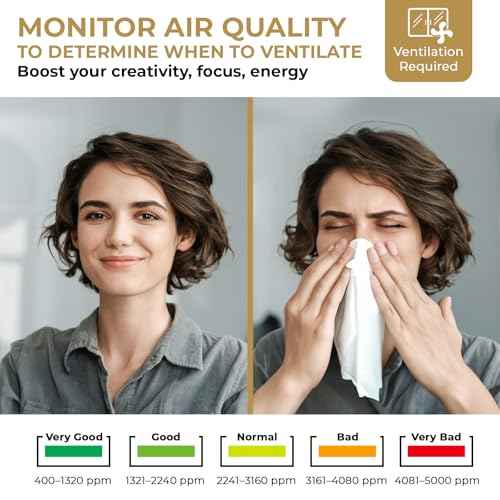 CO2 Monitor Carbon Dioxide Detector for Home, 3 Adjustable Volume for Alerts & 3 Adjustable Backlight, Photoacoustic Sensor for Temperature Humidity & Indoor Air Quality Monitor