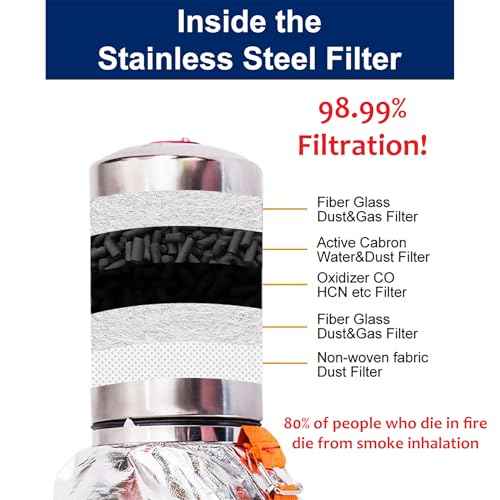 60 Minute Fire Escape Mask/Respirator from