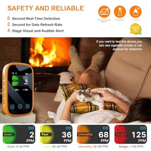 [3-in-1] Carbon Monoxide Detector | Humidity | Temperature, Portable Co Gas Monitor with Lanyard, Air Quality Sensor for Outdoor Camping Travel RV Car