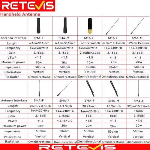 Retevis GMRS Mobile Antenna, Heavy Duty Fiberglass GMRS Antenna, 6.5dB 462-467MHz, Spring Base with 16ft RG-58U Coaxial Cable, Compatible with Midland Radio Retevis RT97 RA86(1Pack)