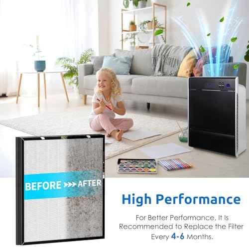 RFM80 True HEPA Replacement Filter for Oransi Max OVHM80, H13 Ture HEPA Filter, High-Efficiency Activated Carbon Filter and 3 Extra Pre-Filters