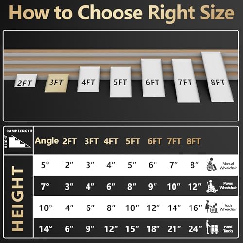 3FT Portable Wheelchair Ramp, Non-Slip Aluminum Folding Handicap Ramp, Ramps for Wheelchairs for Home with Handle, Wheelchair Ramps for Home Steps/Stairs/Threshold/Doorways/Scooter, 600LBS Capacity
