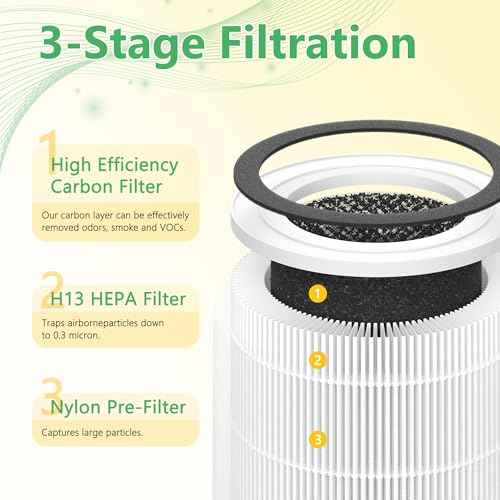 2 Pack Replacement Filter Compatible with BlissAer Kery Plus Air Purifier, 3-in-1 Filtration System with Activated Carbon Filter