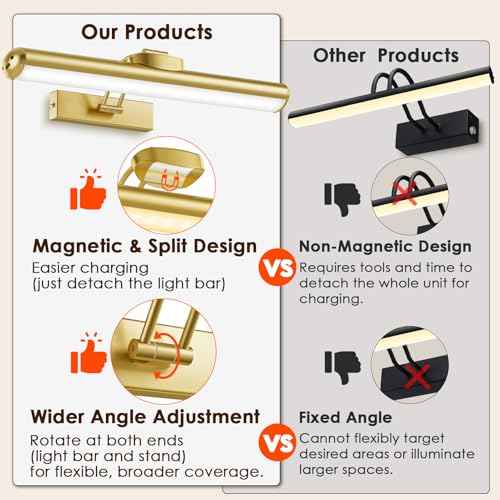 Picture Light for Wall with Remote, Wireless Battery Operated Wall Lights with 3 Colors Dimmable & Timer, 12.6" Rechargeable Metal Wall Sconce for Living Room, Artwork Gallery Display, Gold-2Pack