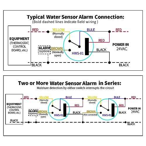 Water Leak Detector, Ortis Water Sensor Alarm Flood Detector, Automatically Turn Off Flood Source When Sensing Moisture to Prevent Water Damage