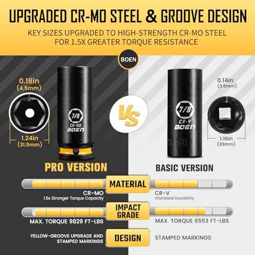 BOEN Pro 20-Piece 1/2" Drive Deep Impact SAE Socket Set, 3/8"-1-1/4", CR-MO & CR-V Steel, Upgraded Torque & Durability, Includes Extensions, Joint, Adapter ? Meets ANSI