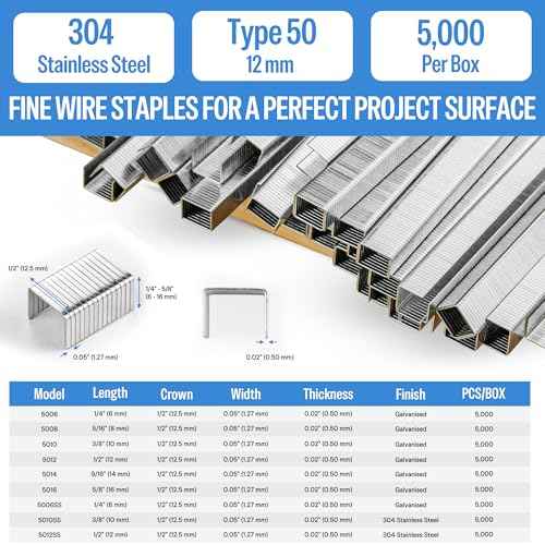 meite 20 Gauge 304 Stainless Steel Upholstery Staples, 1/2-Inch Crown with 1/2-Inch Leg Length, Heavy Duty Staples for Construction, Furniture, Crafts & DIY Projects (1 Box)