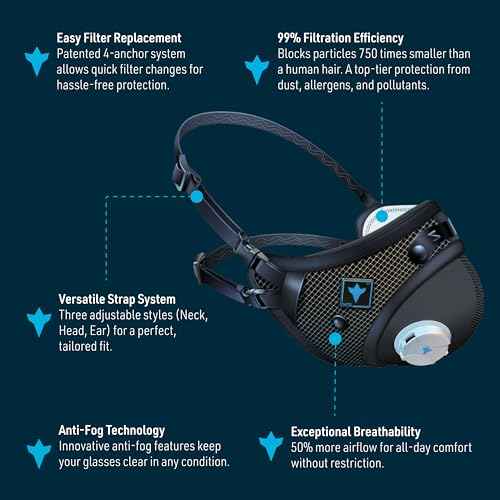 RZ Mask RZM3 - Patented Dust Mask w/ 99.8% Carbon Filtration, Anti Fogging, 360¡Æ Seal with 3 Straps, 50% Better Breathability