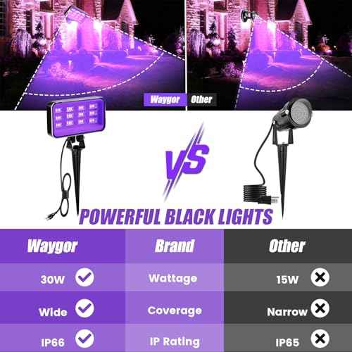30W Halloween Black Light Spotlight Outdoor High Power LED Outdoor Black Light Spot Lights IP66 Waterproof Blacklight Spotlight 395nm Blacklight Spot Lights with Plug for Glow Party (2 Pack)
