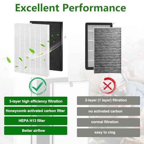 2 Pack XQ True HEPA Replacement Filter X Compatible with Win-ix XQ, XQ Pro Tower Air Cleaner Purifier, 1712-0089-01-0101-02, H13 HEPA & Activated Carbon Filters