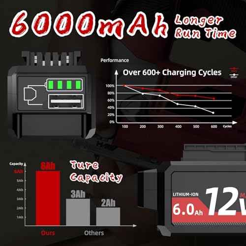 Replacement 12V 6.0Ah Lithium Battery for Skil PWR CORE 12 Tools - with USB-A Power Port, Compatible with Brushless Impact Driver, Compact Circular Saw, Reciprocating Saw