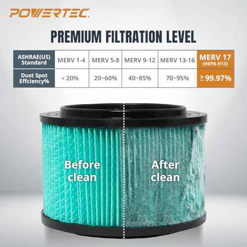 POWERTEC 16950 HEPA Cartridge Filters for Craftsman 2PK, Fits Craftsman 9-16950, 9-17810, 17810, CMXEVBE17612 3-4 Gallon Wet/Dry Vacuums (75090)