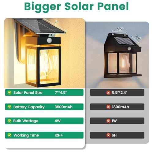 2 Pack Solar Porch Lights Outdoor, Dusk to Dawn & Motion Sensor Wall Light with Lantern Shape, 3 Modes IP65 Waterproof, E26 Bulb Exterior Sconce for Front Porch, Garage, Patio Security