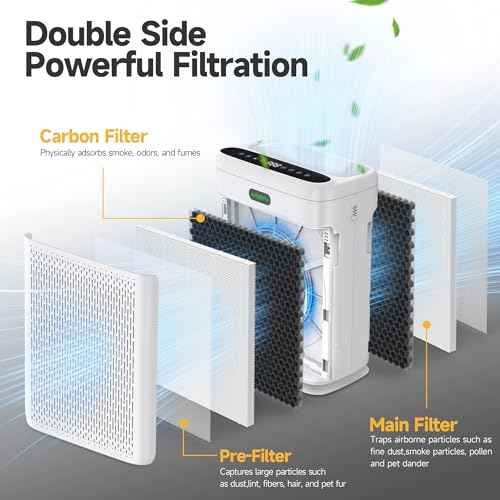 4 Pack F1 Replacement Filters | Compatible with AMEIFU F1 Purifier, Replace Part #?F1F | Double-sided Filtration