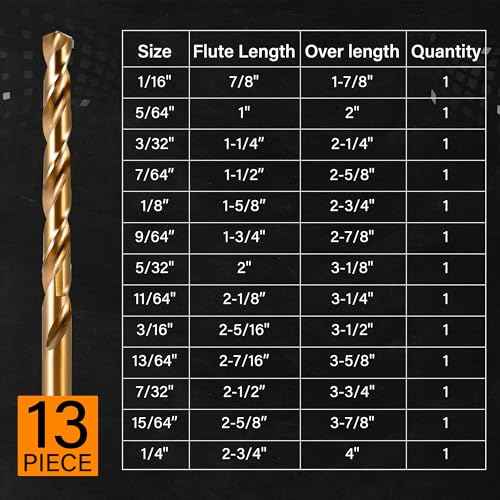 Cobalt Drill Bit Set 1/16"-1/4" 13Pcs M35 High Speed Steel with Storage Case - Perfect Drill Bits for Hard Metal, Cast Iron, Stainless Steel, Alloy
