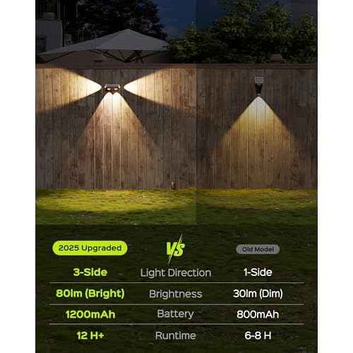 JACKYLED Solar Fence Lights 12 Pack, Outdoor Waterproof LED Light Solar Powered 10 Modes RGB Color Changing/Warm White, 3-Way Lensed Lighting for Deck Railing Backyard Wall