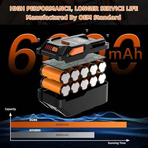 2-Pack 18V High-Capacity 6.0Ah Lithium Battery for Ridgid 18V Tools R840089 R840087 R840086 R840085 R840084 R840083 AC840085 AC840086 AC840087P