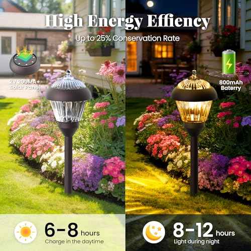 SOLPEX Solar Garden Lights Outdoor, Waterproof Solar Powered Pathway Lights - Glass & Metal Design with 2 Lighting Modes for Yard, Walkway, Driveway, Patio (4 Pack,Warm White)