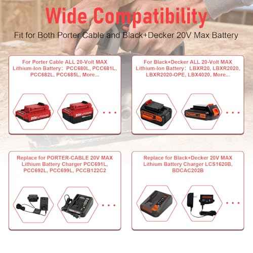 PCC692L 20V Fast Charger [for Black and Decker 20V Lithium Battery] & [Porter-Cable 20 Volt Battery], Compatible with LBXR20 LBX4020 LBXR2020 PCC681L PCC682L PCC680L PCC699L PCC685LP