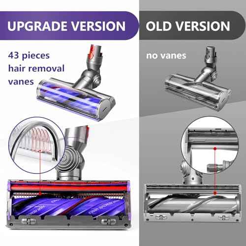 Upgrade Anti-Tangle Replacement Head Compatible with Dyson Digital Slim, V12 Detect Slim Cordless Vacuum Cleaners, Suitable for Hard Floor, Thin Carpet