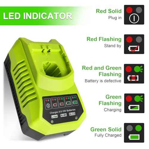 2 Pack 18V 3.0AH Battery Compatible with Ryobi 18V Battery with Charger Combo Kit