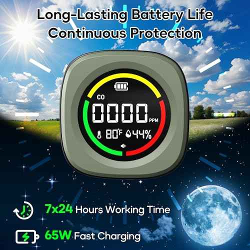 [2025 Upgrade] Carbon Monoxide Detectors - Portable CO Detector for Travel [Real Time Safety Guard] Mini 3-in-1 Co Monitor w/Mag, RV CO Alarm Temp/Hum Sensor, Rechargeable CO Monitor 168H Standby