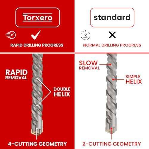 1/2 X 24 in SDS MAX Bits, Rotary Hammer, Carbide, Masonry Drill Bits for Concrete, Stone and Brick, SDS MAX Hammer Double Flute, Concrete Drill Bit