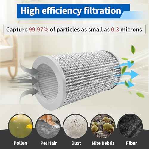3 Pack Replacement Filters Set for Molekule Air Purifier, Includes 1 Pack PECO- Filter and 2 Pack Pre-Filters, High-Efficiency Air Purification.