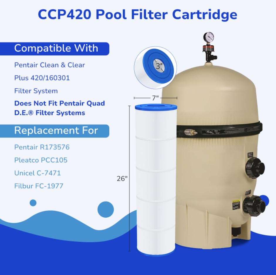 Fil-fresh CCP420 Pool Filter Cartridges Compatible with Pentair Clean & Clear Plus 420, Replacement for Pentair R173576, C-7471, 178584, Pleatco PCC105-PAK4, 4×105 sq.ft, 4 Pack