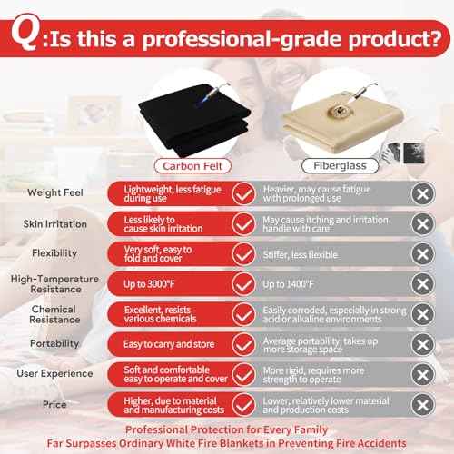 Matace 2 Pack 20x47 Inch Long Fireproof Welding Blanket & Pad, 5mm Thickened Fire Resistant Carbon Felt Cloth, Flame Retardant Fabric, Heat Shield for Soldering, Firepit, Grill Cover, Smoker, Black